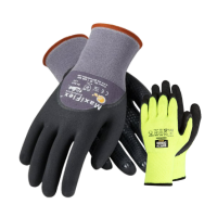 Hand Protection